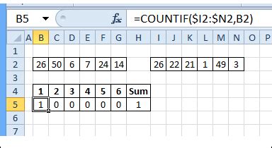Check Winning Numbers with COUNTIF Function.